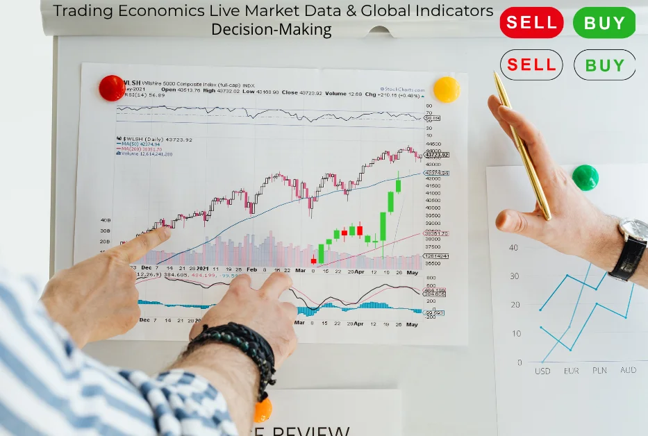 Decision-Making Trading Economics Live Market Data & Global Indicators